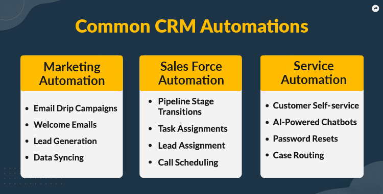 Automations in CRM Software rolt