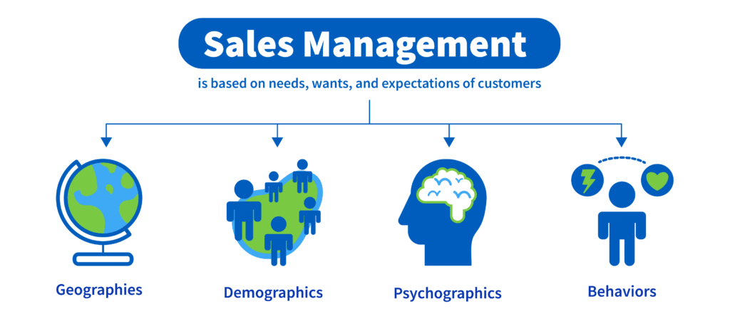 Why do we need a CRM system in sales management