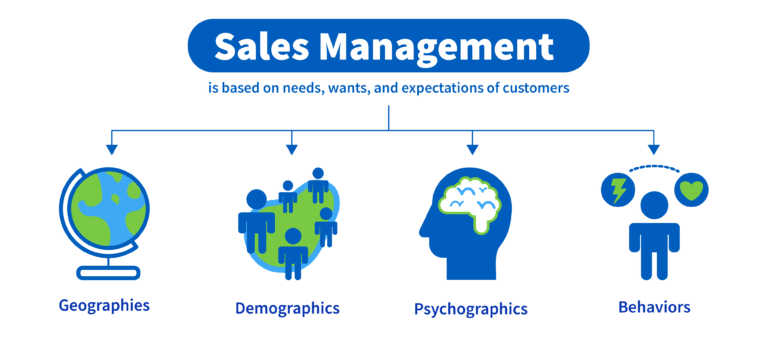 Why do we need a CRM system in sales management